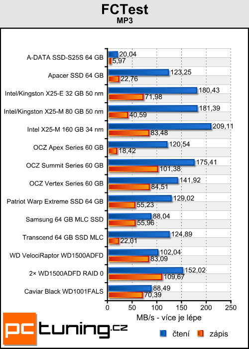 Intel SSD X25-M 34 nm - druhá generace skvělého SSD