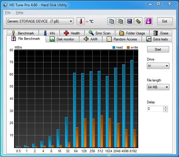 Tři rychlé čtečky paměťových karet s  USB 3.0 v testu