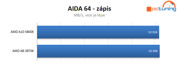 AMD Trinity – rozbor architektury a měření výkonu