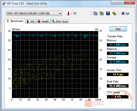 Šest USB 2.0 HDD adaptérů v testu – vyplatí se vybírat?