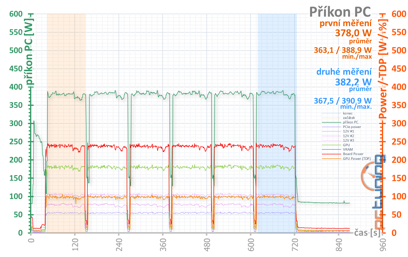 Test Asus TUF Gaming GF RTX 3070 O8G: karta bez chyby