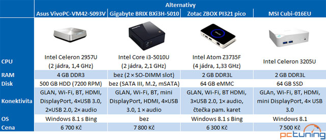 ASRock BeeBox: tiché mini PC s procesorem Intel Braswell 