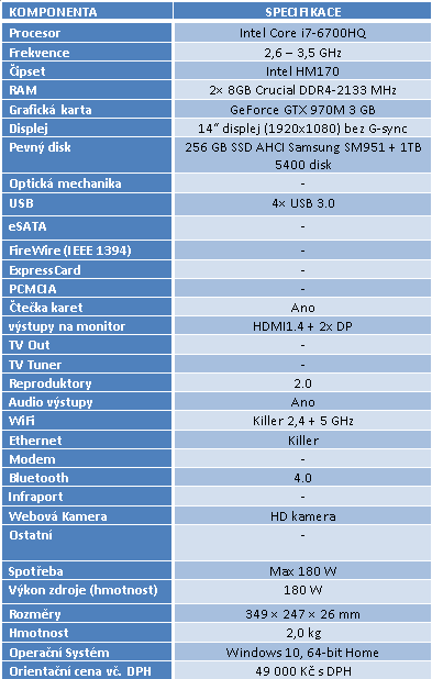 Eurocom Sky Monster 4.0: Nejvýkonnější 14" laptop planety