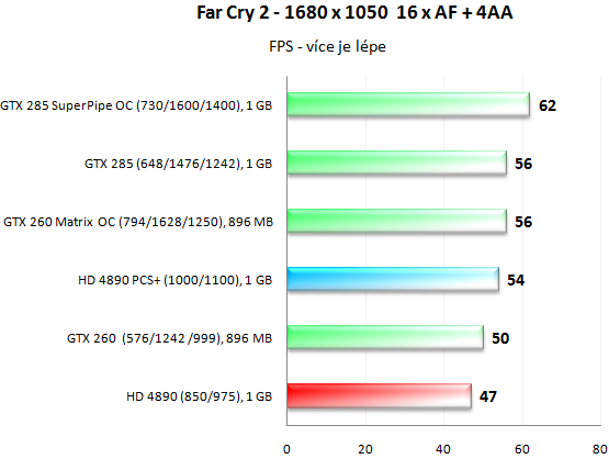 PowerColor HD 4890 PCS+ - Jak chladí ZEROtherm?