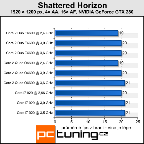 Shattered Horizon — náročná vesmírná fps