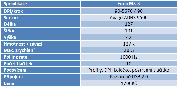 Func MS-3 – velký návrat myši pro náročné hráče