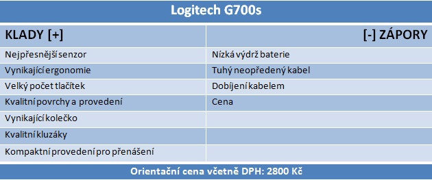 Aivia, Naga, G700s a R.A.T. 9 – velký test herních bezdrátěnek