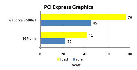 PCT speciál – jak jsem stavěl domácí server, závěrečný díl