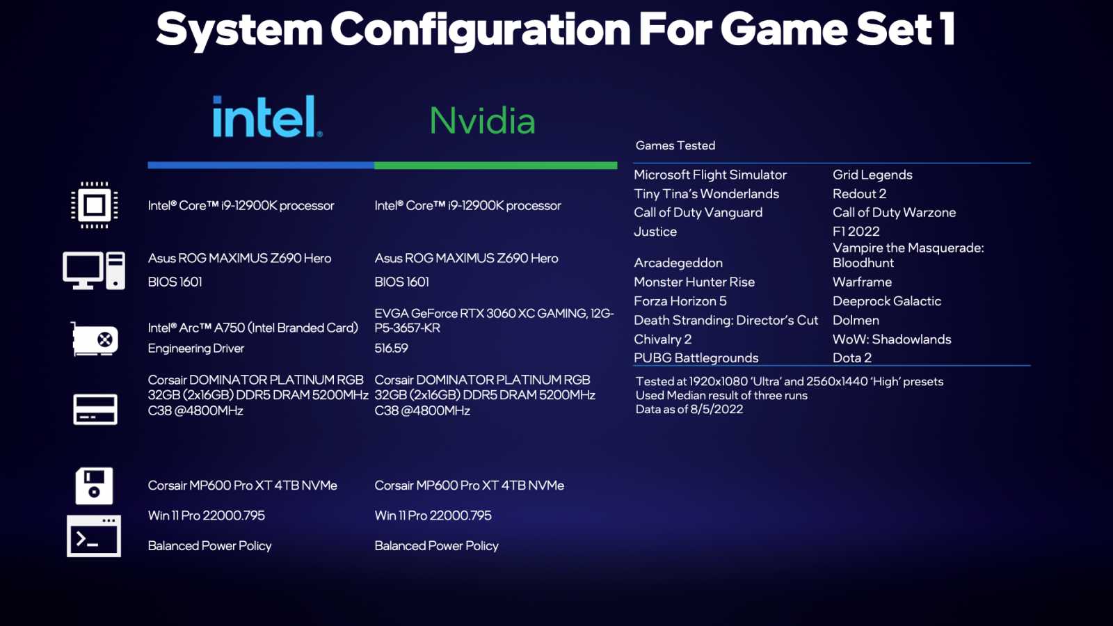 config-chart-a750-3060-01