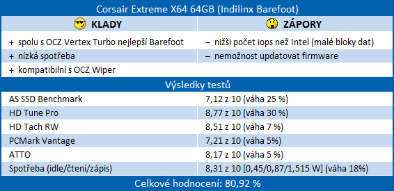 Velký test SSD disků – přehled patnácti 60-80GB modelů