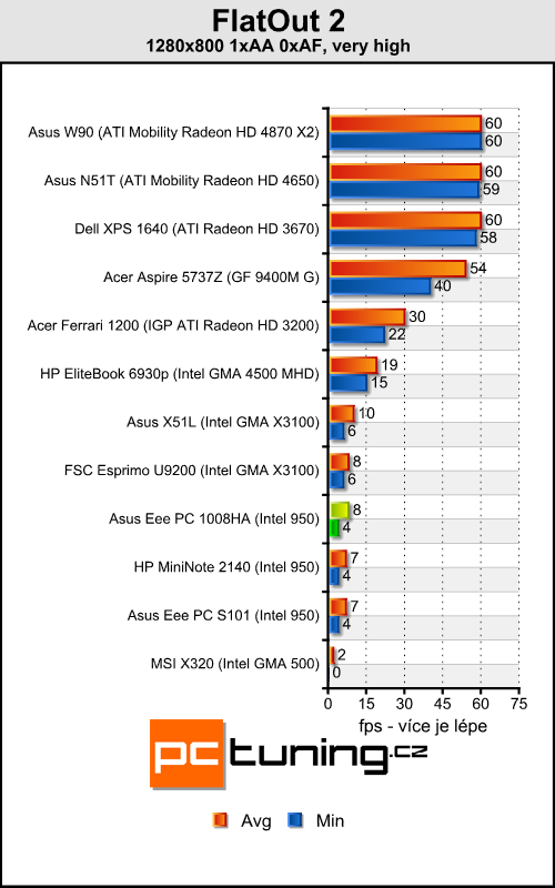 Asus Eee PC 1008HA - Asus MacEee Air