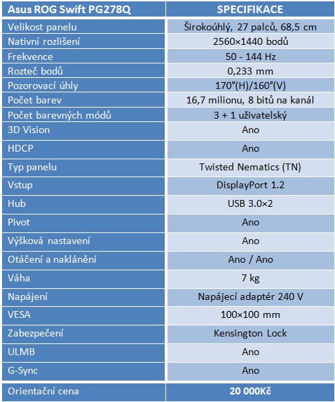 LCD Asus ROG Swift PG278Q s G-Sync: první ve své třídě