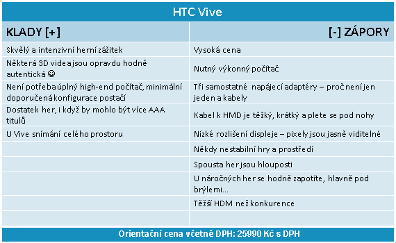 HTC Vive – Nejlepší set pro Virtuální Realitu na trhu