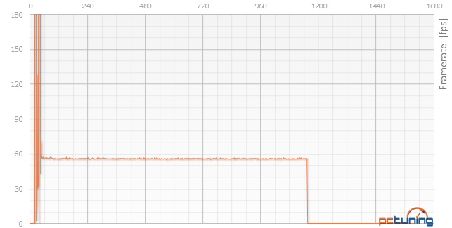 Co za šest tisíc: 2× Gigabyte GTX 960 vs. MSI R9 280 Gaming