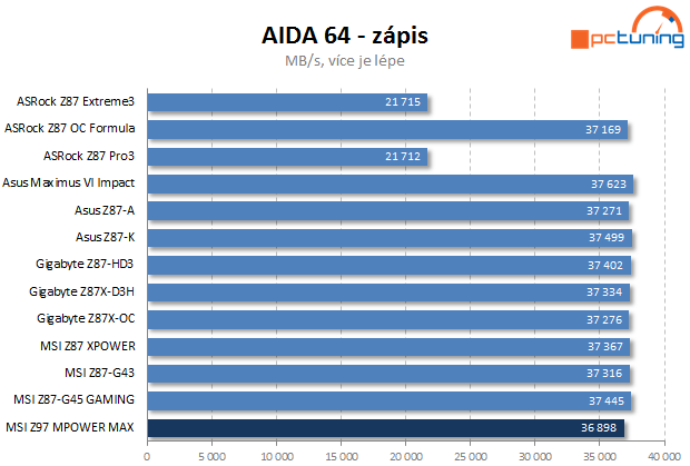 MSI Z97 MPOWER MAX AC: s Intel Z97 pro Haswell Refresh