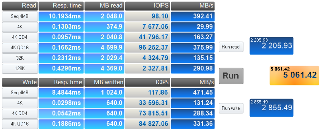 Test NVMe SSD, SATA SSD a HDD ve 20 reálných aplikacích