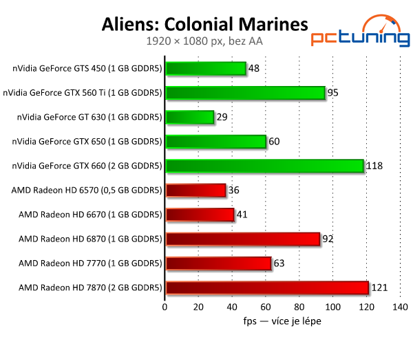 Aliens: Colonial Marines — nevyužitý Unreal engine 3