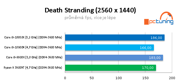 GeForce RTX 3090 a CPU: Čtyři procesory v testu