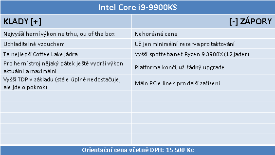 Intel Core i9–9900KS: 5GHz osmijádro v testu