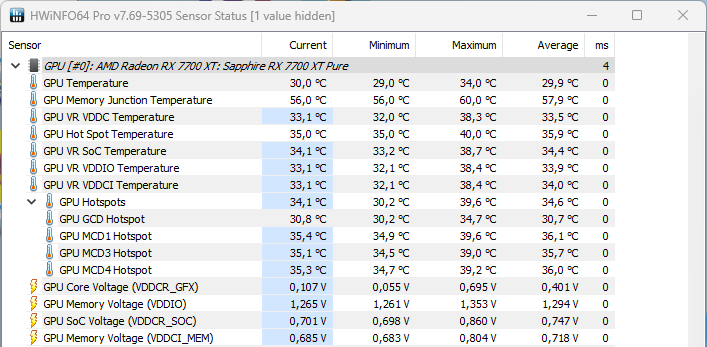 Přetaktování Radeon RX 7700 XT: Jak zvýšit výkon a snížit hlučnost nebo spotřebu