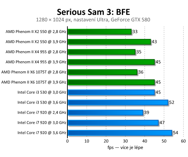 Serious Sam 3: BFE – ztřeštěná řežba s pořádnou grafikou