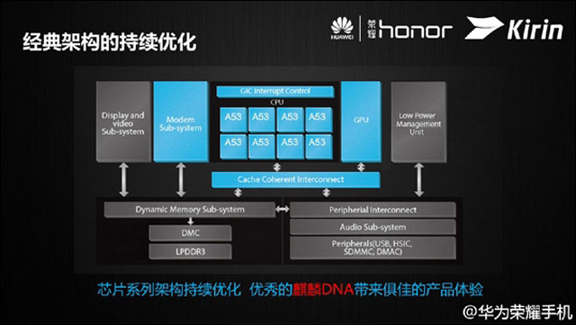 Huawei vyvinul nové osmijádrovém SoC Kirin 620 určené pro smartphony střední třídy