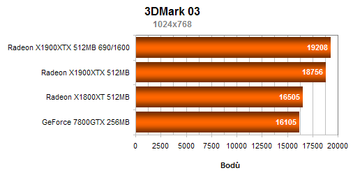 Radeon X1900XTX 512MB - nový král na poli grafických karet?