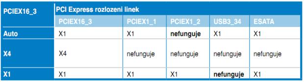 Asus P8Z68-V Pro – čipset Intel Z68 Express v akci