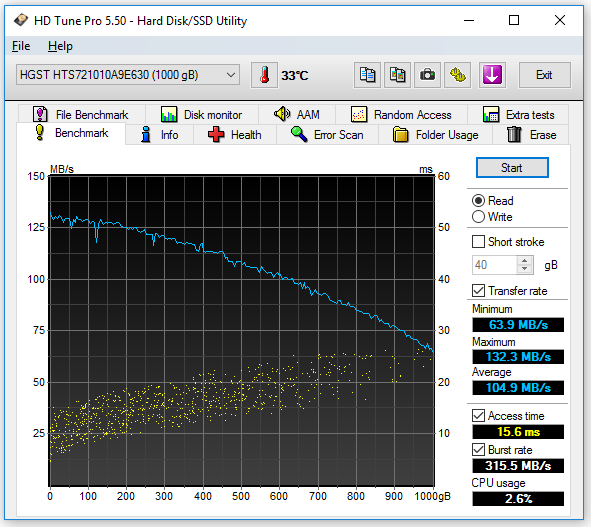  Výkon HDD – 0,1 GB/s :)