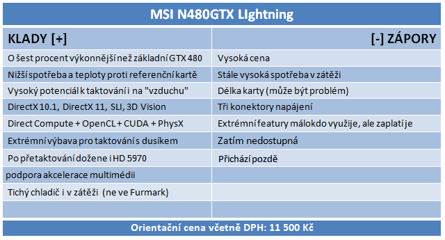 MSI GeForce GTX 480 Lightning – luxusně vymazlená Fermi