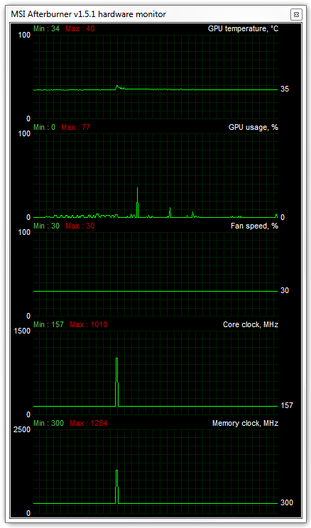 Asus Radeon HD 5870 Matrix — ultimátní predátor