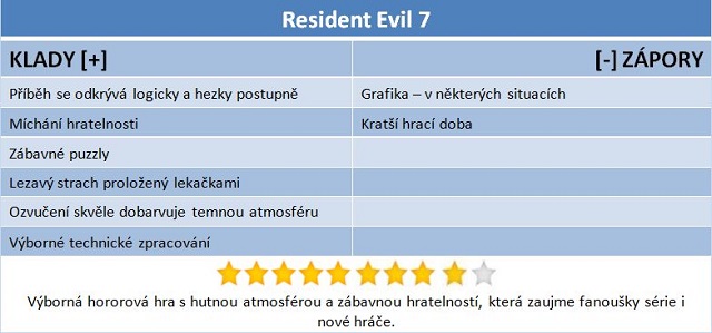 Resident Evil 7: Okusíte strach ve všech podobách!