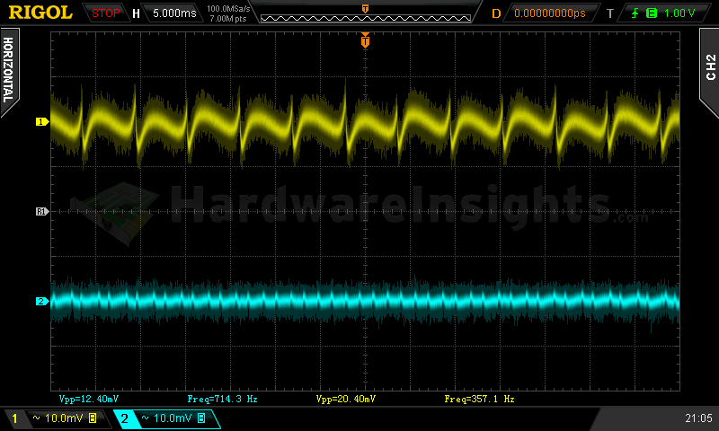 Recenze zdroje Be Quiet! Pure Power 9 CM 600 W 