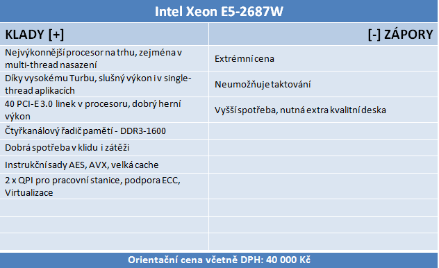 Exkluzivní test osmijádrového SNB-EP Xeon E5-2687W