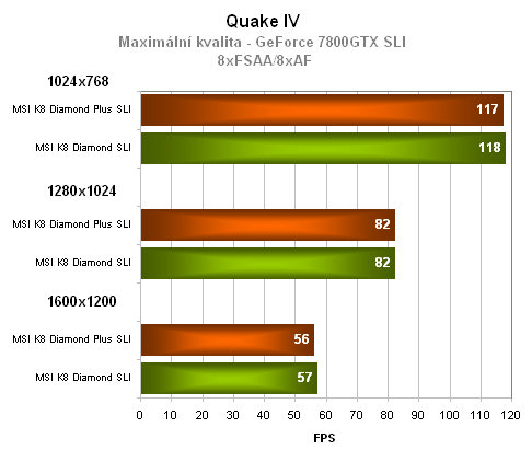 Duel: nForce 4 SLI vs. nForce 4 SLI 16x