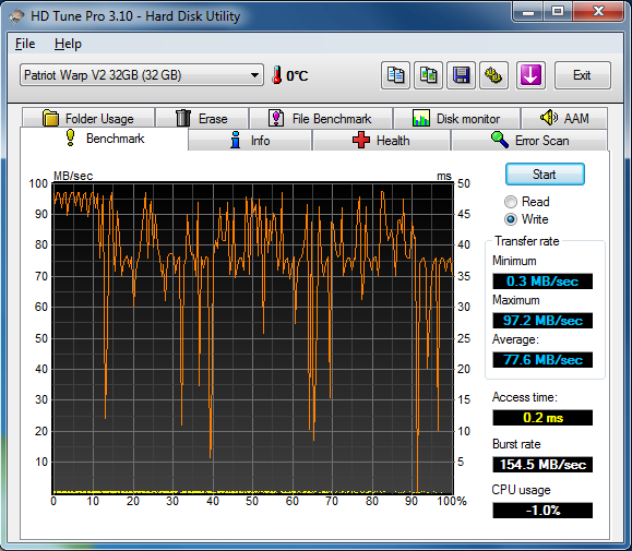 Kingston Now V a Patriot Warp — je libo SSD za lidovku?