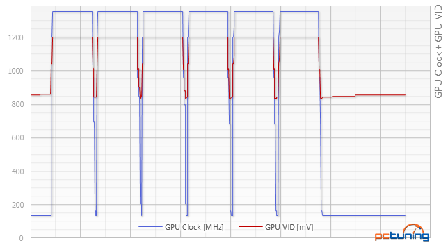 Asus R9 380 STRIX vs. Gainward GTX 960 Phantom v testu