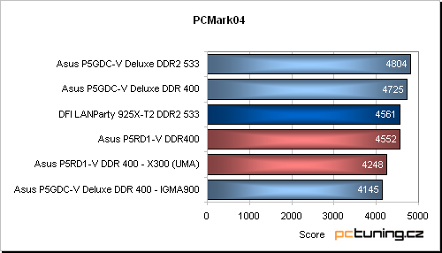 Asus P5RD1-V aneb základ s ATi Radeon Xpress 200 pro procesory Intelu (LGA775)