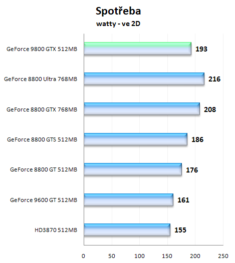 NVIDIA GeForce 9800 GTX, aprílový žertík či nikoliv?