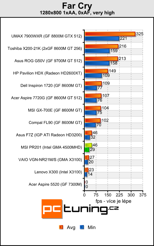 MSI Professional PR201 - mašina na cesty