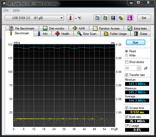 Velký srovnávací test USB 3.0 flash disků s kapacitou 64 GB