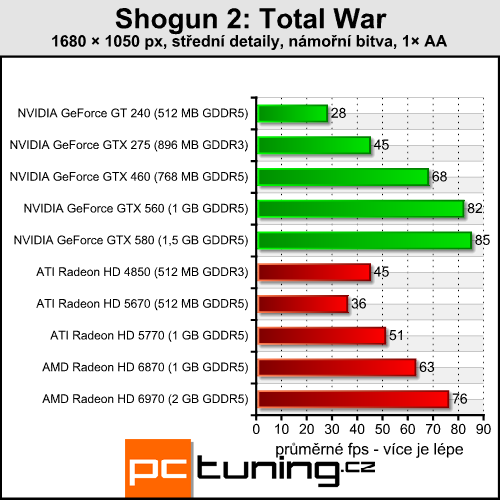 Shogun 2: Total War — strategie s enormními nároky