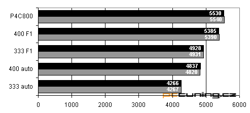 Základy pro Pentia 4 (1): ABIT IS7 - stará láska...