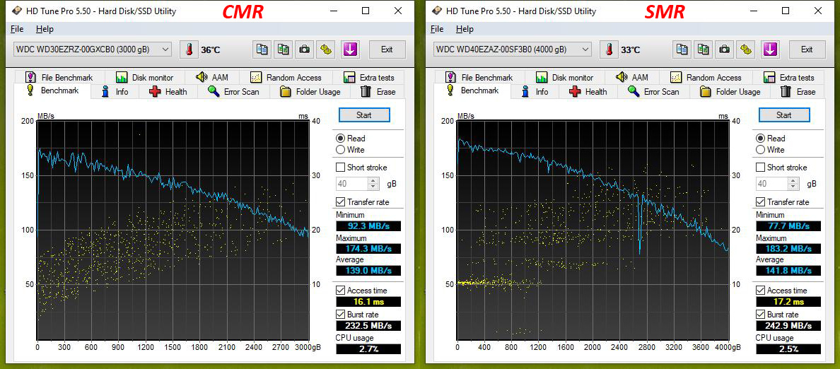 Test disků Western Digital Blue – CMR klasika versus SMR šindel