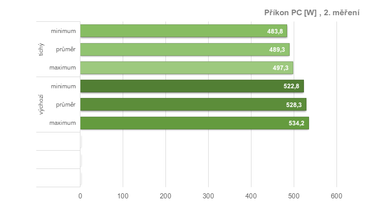 RX 6950 XT: Ovladače AMD a profily pro ztišení, přetaktování, či undervolting