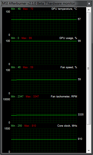 Test dvou Radeonů – MSI R6870 Hawk a R6950 Twin Frozr II