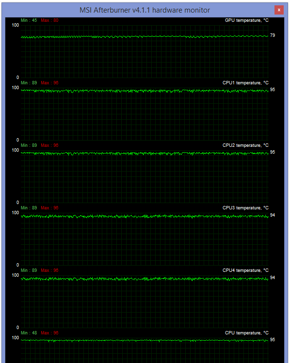 CPU i GPU jedou naplno, teploty jsou vysoké