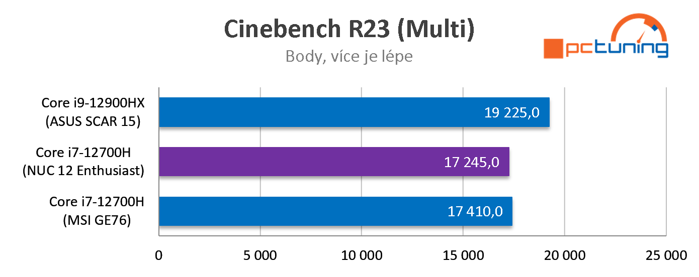 Intel NUC 12 Enthusiast: výkonné Mini PC s herní grafikou Arc A770M