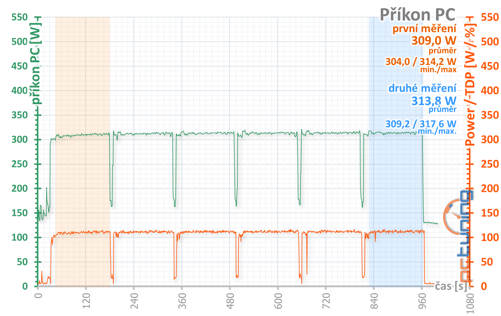 Test Asus ROG Strix Radeon RX 5600 XT Gaming TOP T6G 