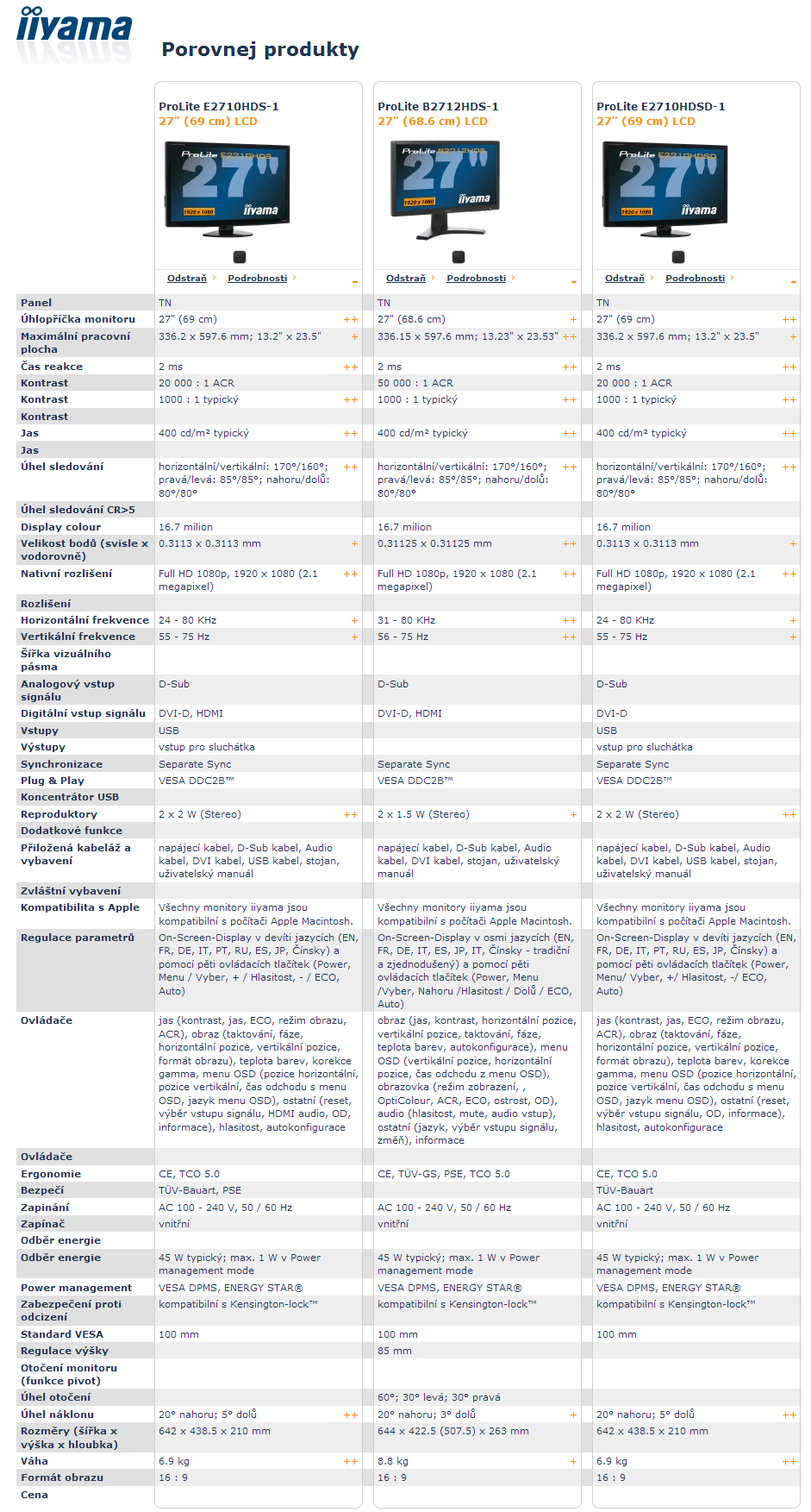 iiyama ProLite E2710HDS: Dostupná sedmadvacítka